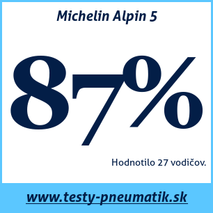 Test zimných pneumatík Michelin Alpin 5