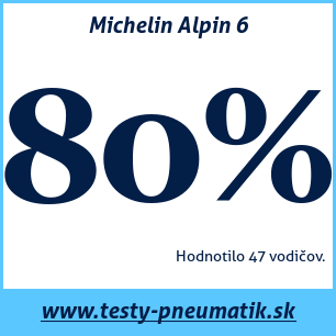 Test zimných pneumatík Michelin Alpin 6
