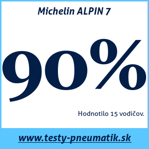 Test zimných pneumatík Michelin ALPIN 7