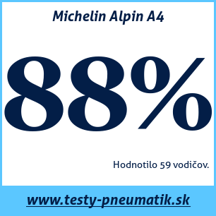 Test zimných pneumatík Michelin Alpin A4