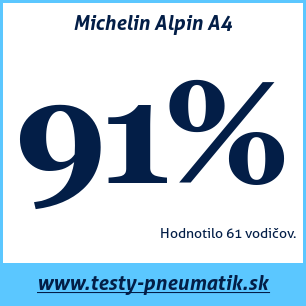 Test zimných pneumatík Michelin Alpin A4