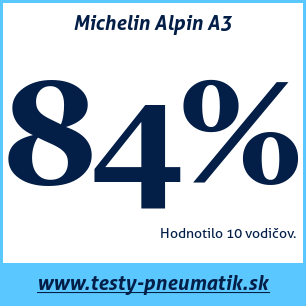 Test zimných pneumatík Michelin Alpin A3