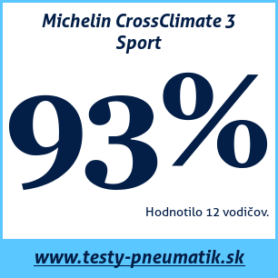 Test celoročných pneumatík Michelin CrossClimate 3 Sport