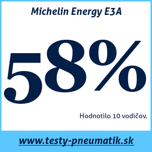 Test letných pneumatík Michelin Energy E3A