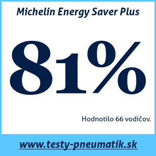 Test letných pneumatík Michelin Energy Saver Plus