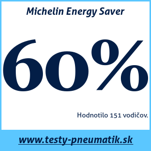 Test letných pneumatík Michelin Energy Saver