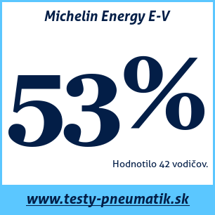 Test letných pneumatík Michelin Energy E-V