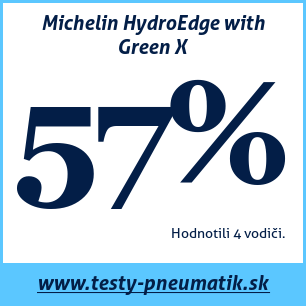 Test celoročných pneumatík Michelin HydroEdge with Green X