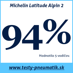 Test zimných pneumatík Michelin Latitude Alpin 2