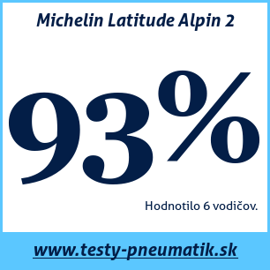 Test zimných pneumatík Michelin Latitude Alpin 2