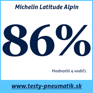 Test zimných pneumatík Michelin Latitude Alpin