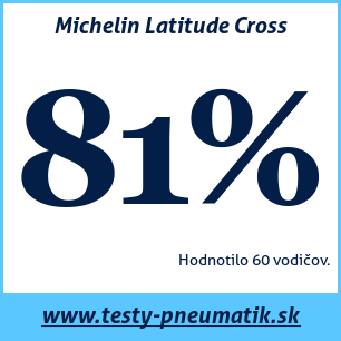 Test celoročných pneumatík Michelin Latitude Cross