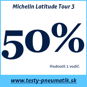 Test letných pneumatík Michelin Latitude Tour 3