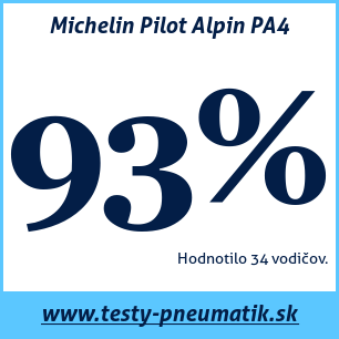 Test zimných pneumatík Michelin Pilot Alpin PA4