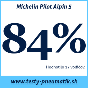 Test zimných pneumatík Michelin Pilot Alpin 5