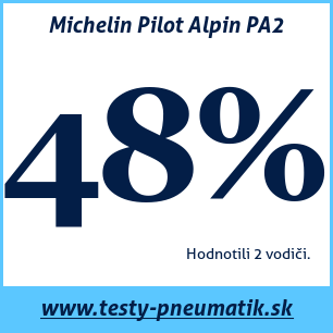 Test zimných pneumatík Michelin Pilot Alpin PA2