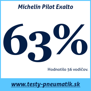 Test letných pneumatík Michelin Pilot Exalto