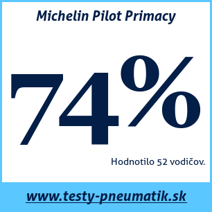 Test letných pneumatík Michelin Pilot Primacy