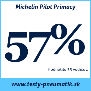 Test letných pneumatík Michelin Pilot Primacy