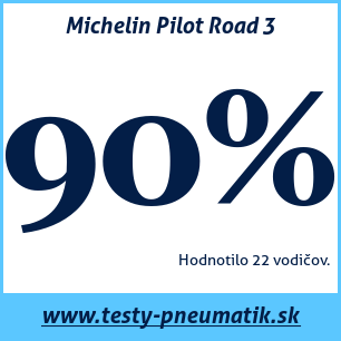 Test letných pneumatík Michelin Pilot Road 3 110 70 R17 54W