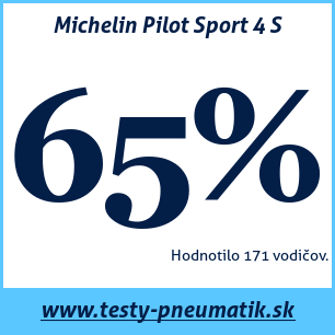 Test letných pneumatík Michelin Pilot Sport 4 S