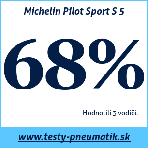 Test letných pneumatík Michelin Pilot Sport S 5