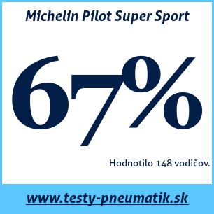 Test letných pneumatík Michelin Pilot Super Sport