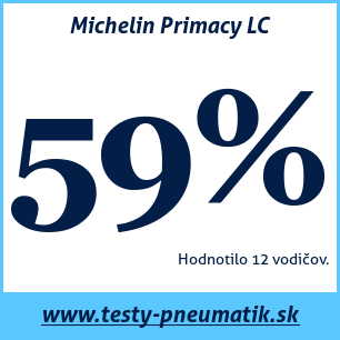 Test letných pneumatík Michelin Primacy LC