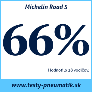 Test letných pneumatík Michelin Road 5