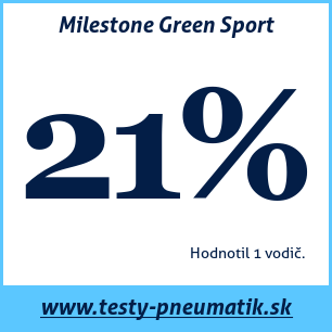 Test letných pneumatík Milestone Green Sport