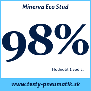 Test zimných pneumatík Minerva Eco Stud