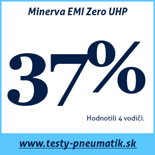 Test celoročných pneumatík Minerva EMI Zero UHP