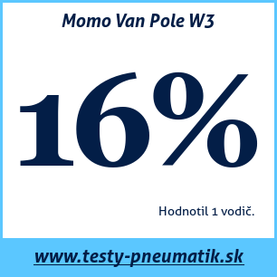 Test zimných pneumatík Momo Van Pole W3