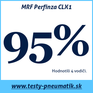 Test letných pneumatík MRF Perfinza CLX1