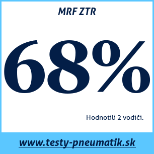 Test letných pneumatík MRF ZTR
