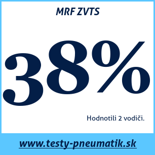 Test letných pneumatík MRF ZVTS