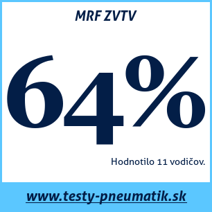 Test letných pneumatík MRF ZVTV