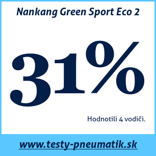 Test letných pneumatík Nankang Green Sport Eco 2