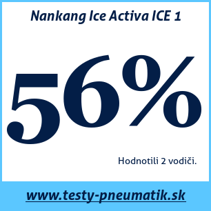 Test zimných pneumatík Nankang Ice Activa ICE 1