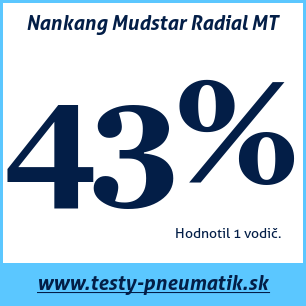 Test celoročných pneumatík Nankang Mudstar Radial MT