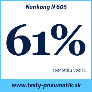 Test celoročných pneumatík Nankang N 605