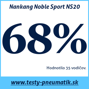 Test letných pneumatík Nankang Noble Sport NS20