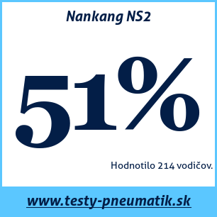 Test letných pneumatík Nankang NS2