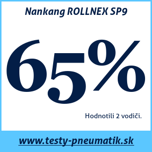 Test letných pneumatík Nankang ROLLNEX SP9