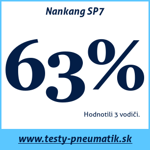 Test letných pneumatík Nankang SP7