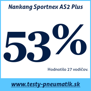 Test letných pneumatík Nankang Sportnex AS2 Plus