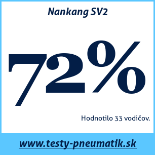 Test zimných pneumatík Nankang SV2