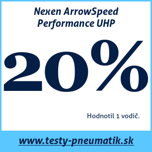 Test letných pneumatík Nexen ArrowSpeed Performance UHP