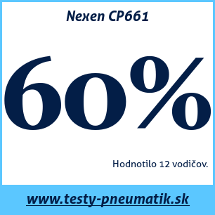 Test letných pneumatík Nexen CP661