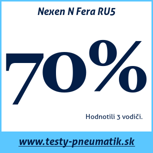 Test letných pneumatík Nexen N Fera RU5